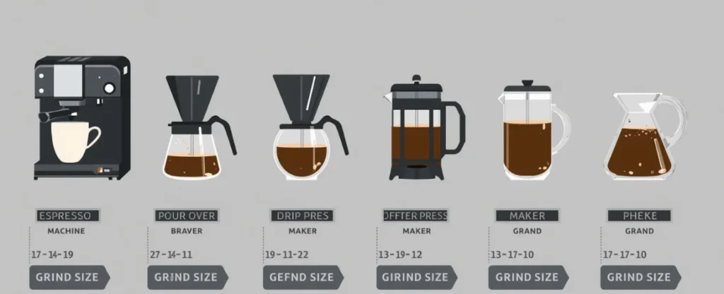 Various coffee brewing methods